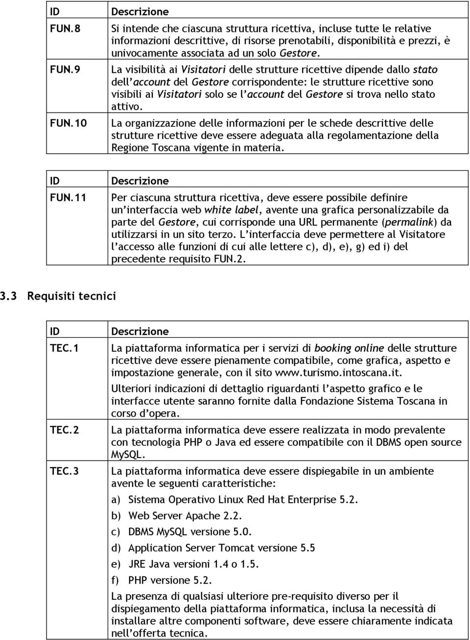 La visibilità ai Visitatori delle strutture ricettive dipende dallo stato dell account del Gestore corrispondente: le strutture ricettive sono visibili ai Visitatori solo se l account del Gestore si