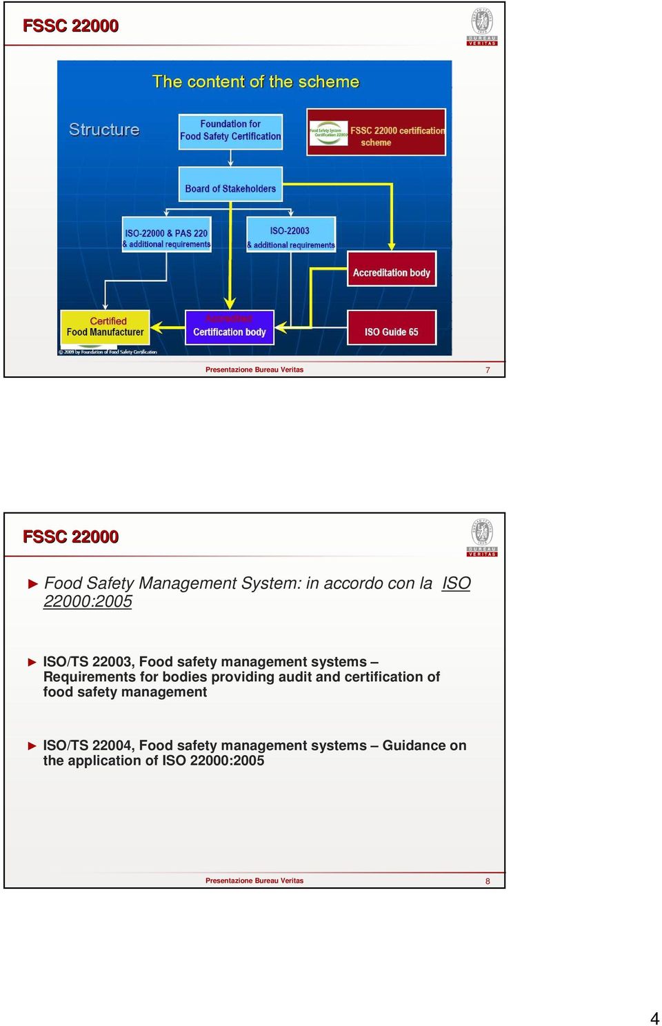 bodies providing audit and certification of food safety management ISO/TS