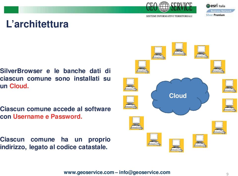 Cloud Ciascun comune accede al software con Username e