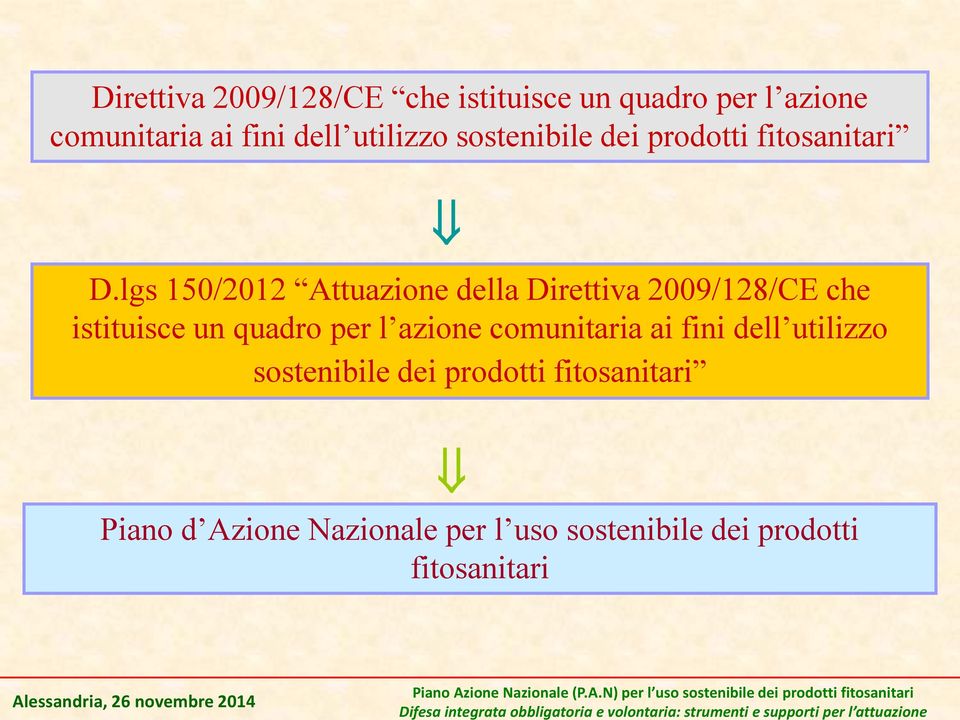 prodotti fitosanitari Piano d Azione Nazionale per l uso sostenibile dei prodotti fitosanitari Alessandria, 26 novembre 2014 Piano Azione