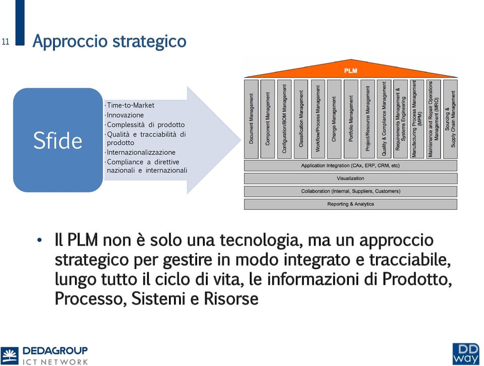 internazionali Il PLM non è solo una tecnologia, ma un approccio strategico per gestire in modo