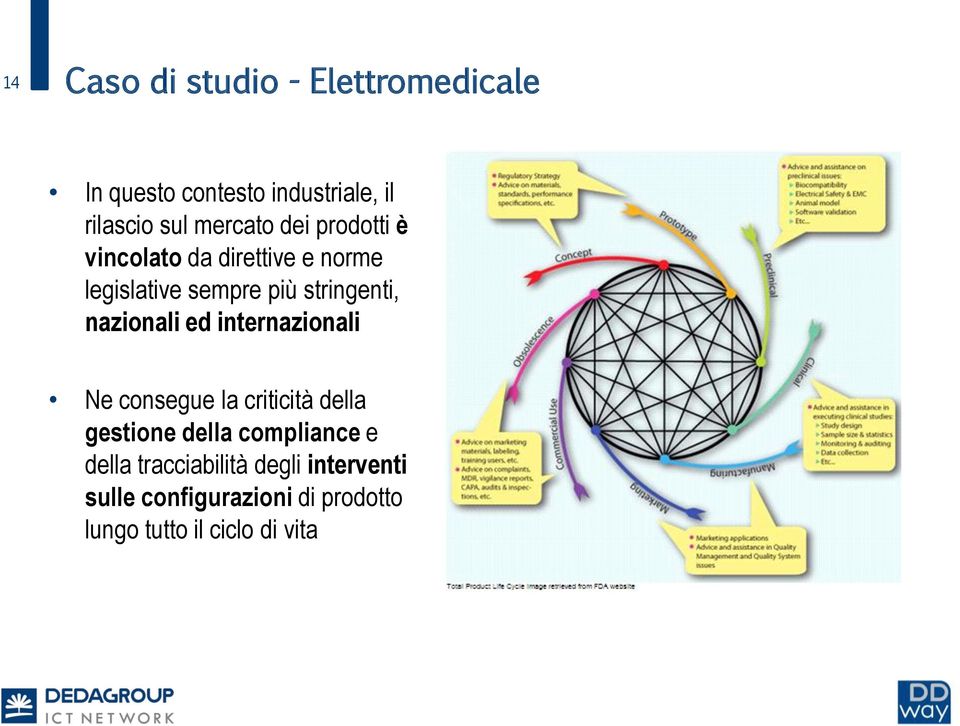 nazionali ed internazionali Ne consegue la criticità della gestione della compliance e