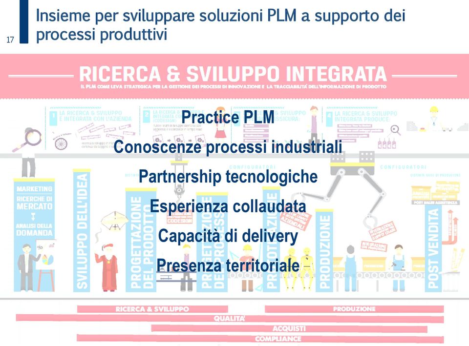 processi industriali Partnership tecnologiche