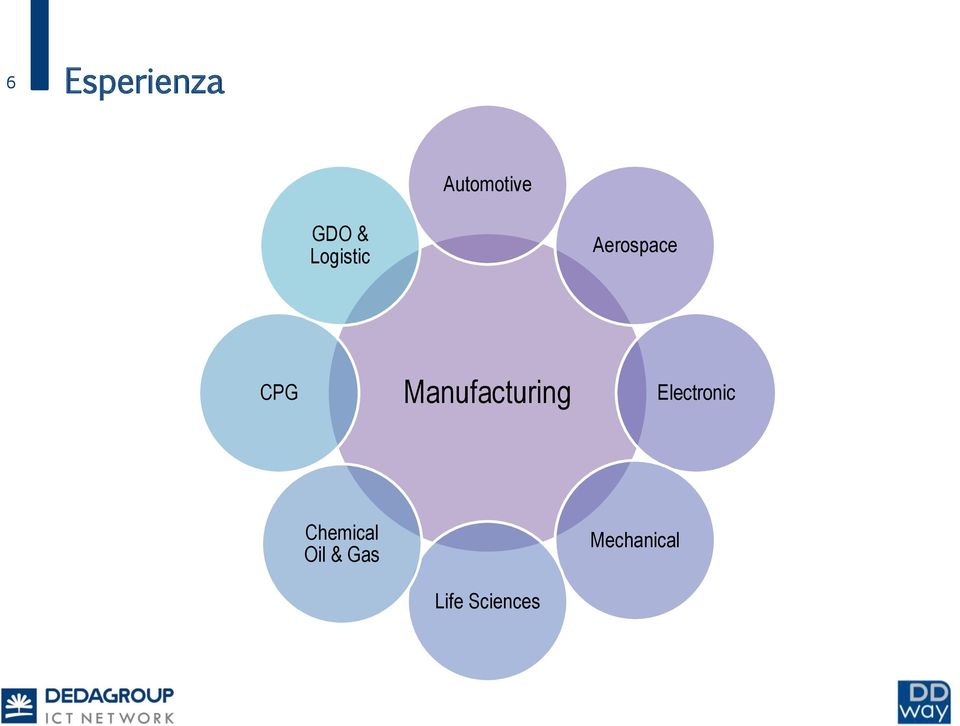 Manufacturing Electronic