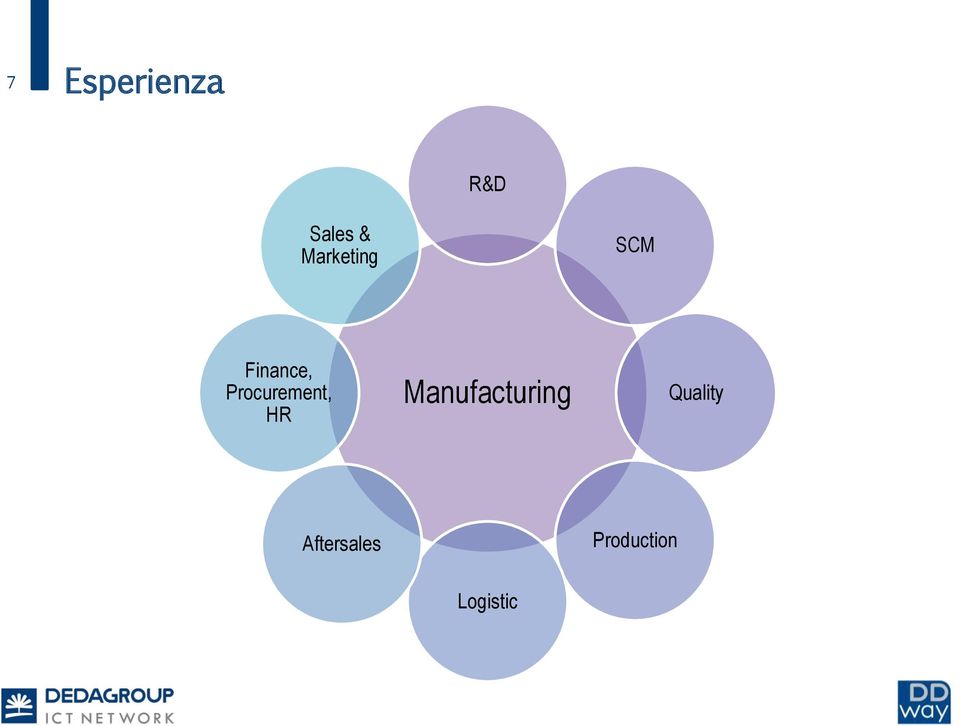 Procurement, HR