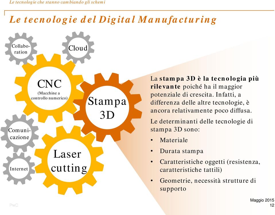 Infatti, a differenza delle altre tecnologie, è ancora relativamente poco diffusa.