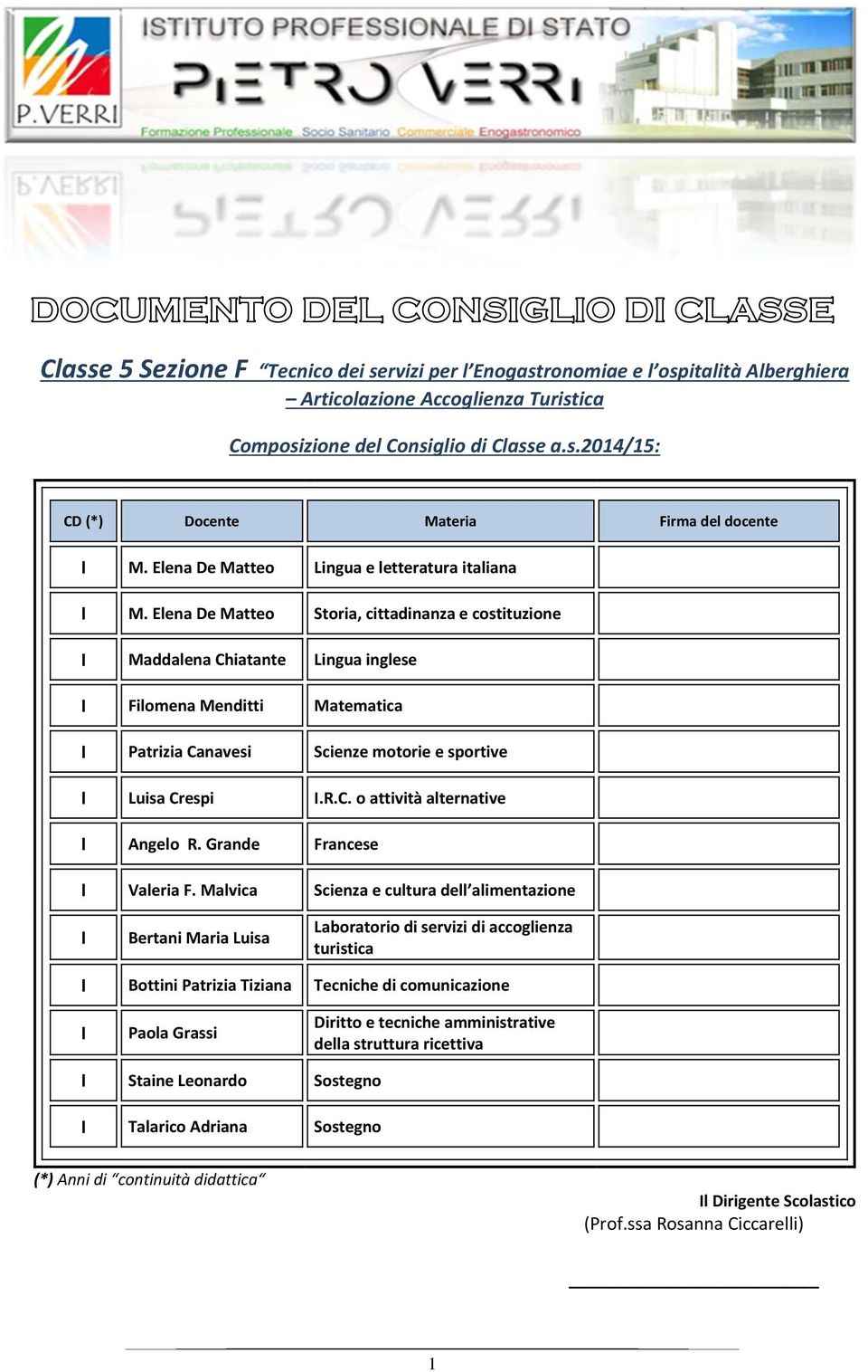 Elena De Matteo Storia, cittadinanza e costituzione I Maddalena Chiatante Lingua inglese I Filomena Menditti Matematica I Patrizia Canavesi Scienze motorie e sportive I Luisa Crespi I.R.C. o attività alternative I Angelo R.