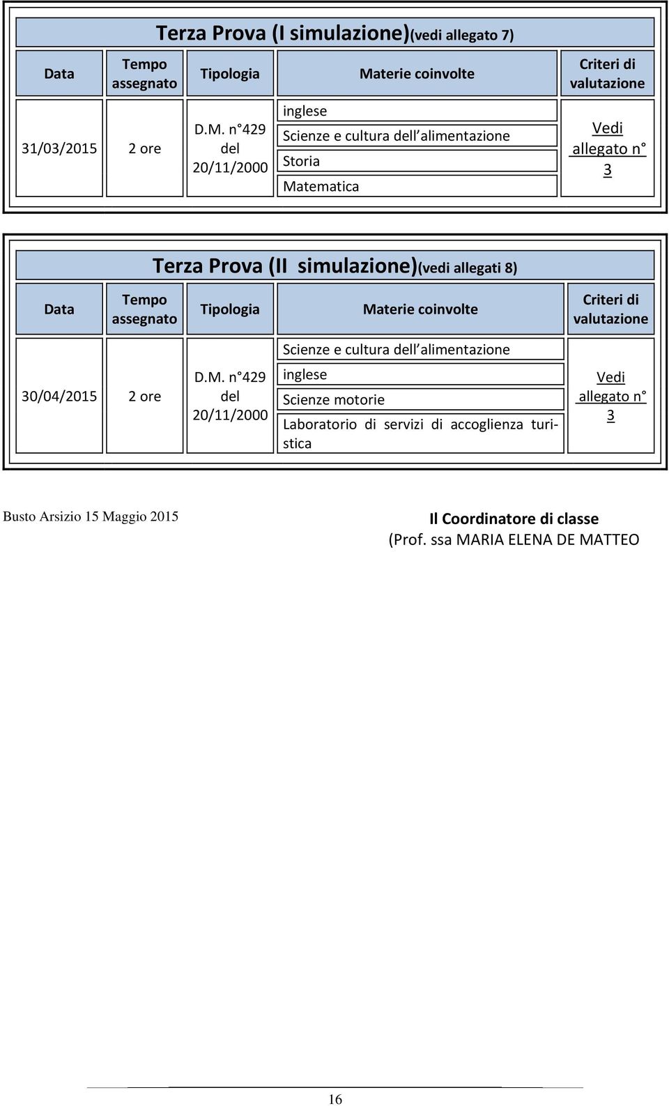 (II simulazione)(vedi allegati 8) Data Tempo assegnato Tipologia Materie coinvolte Criteri di valutazione Scienze e cultura dell alimentazione 30/04/2015