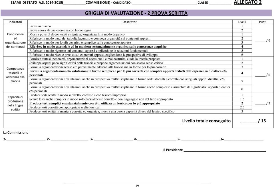 organizzazione Riferisce in modo per lo più generico e semplice sulle conoscenze apprese 3 / 6 dei contenuti Riferisce in modo essenziale ed in maniera sostanzialmente organica sulle conoscenze