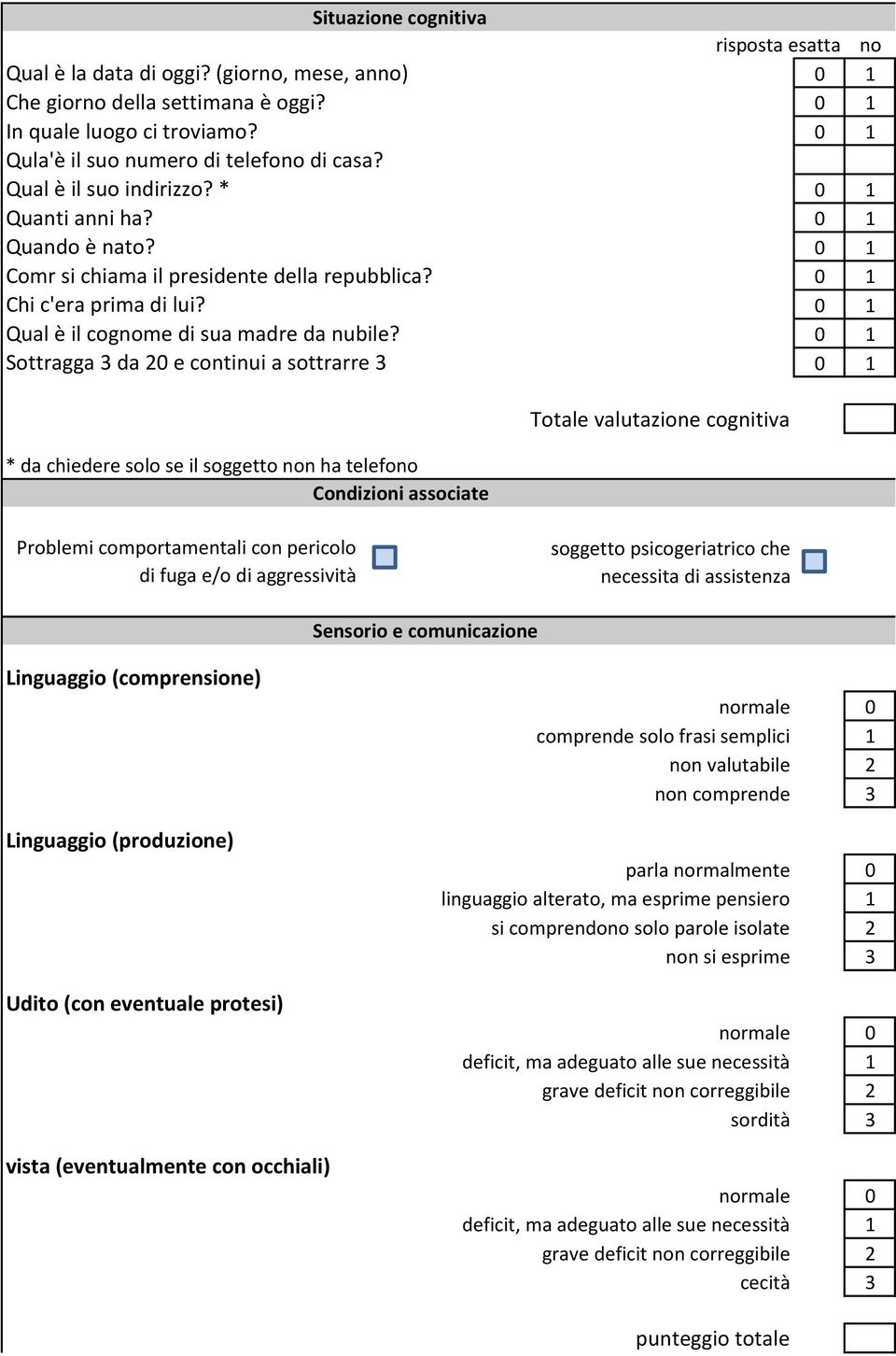 Sottragga 3 da 2 e continui a sottrarre 3 * da chiedere solo se il soggetto non ha telefono Condizioni associate Totale valutazione cognitiva Problemi comportamentali con pericolo di fuga e/o di