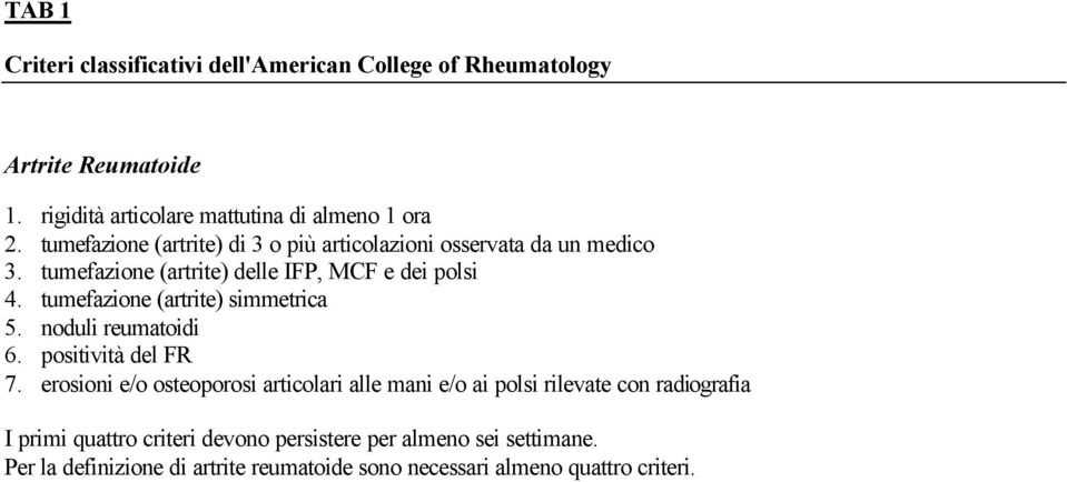 tumefazione (artrite) simmetrica 5. noduli reumatoidi 6. positività del FR 7.