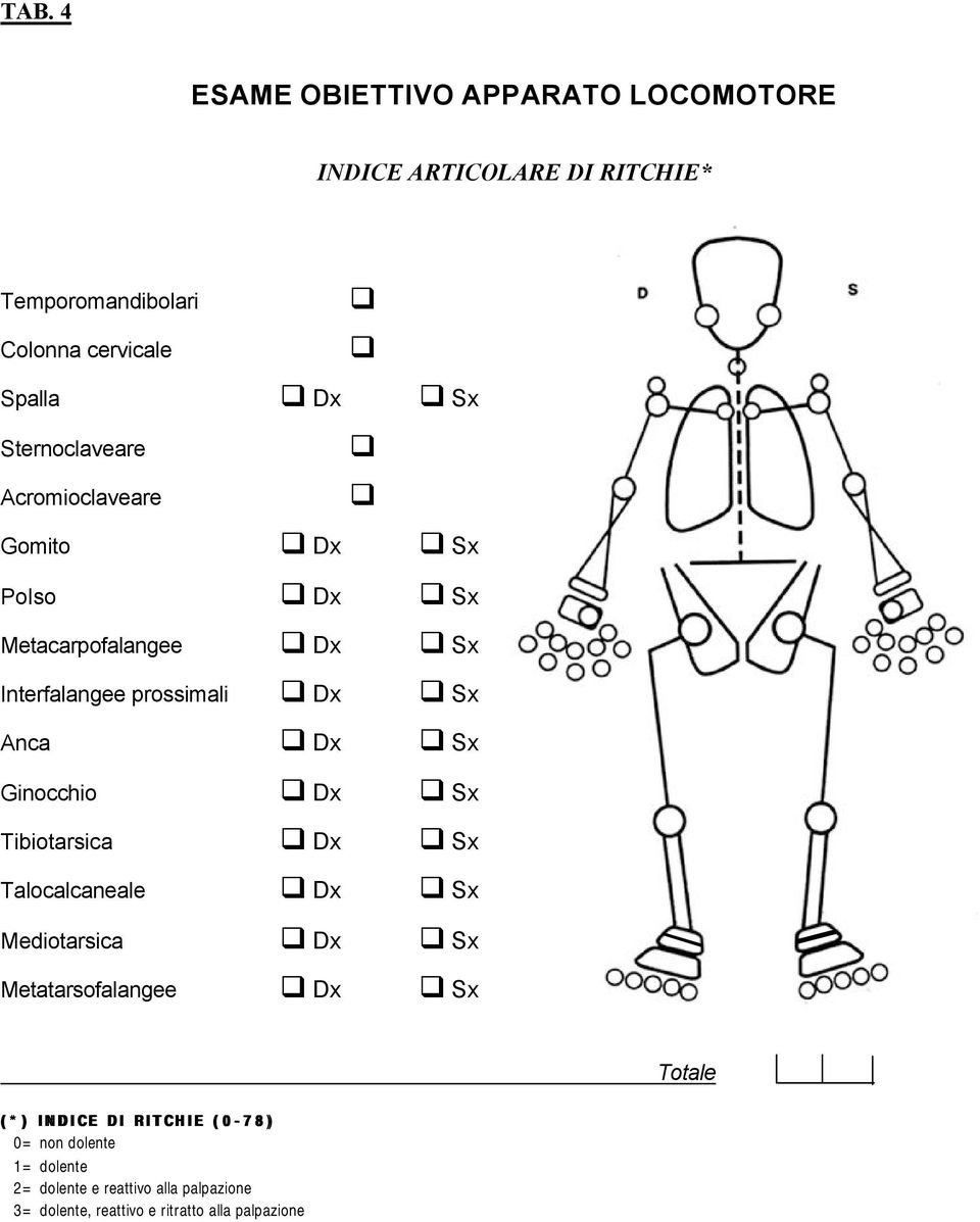 Ginocchio Dx Sx Tibiotarsica Dx Sx Talocalcaneale Dx Sx Mediotarsica Dx Sx Metatarsofalangee Dx Sx Totale (*) INDICE DI