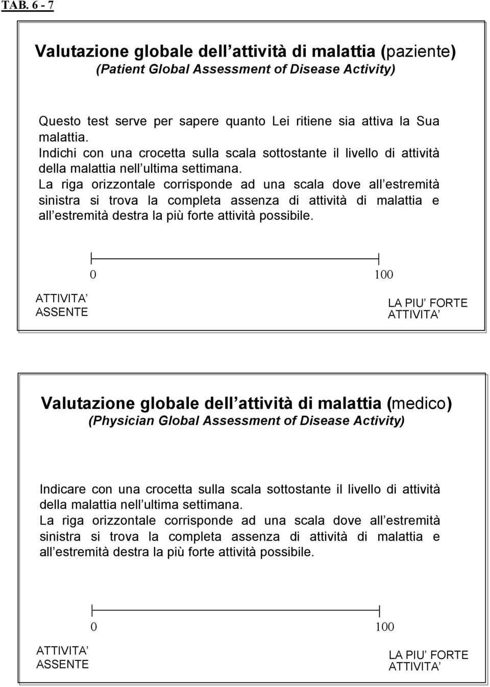 La riga orizzontale corrisponde ad una scala dove all estremità sinistra si trova la completa assenza di attività di malattia e all estremità destra la più forte attività possibile.