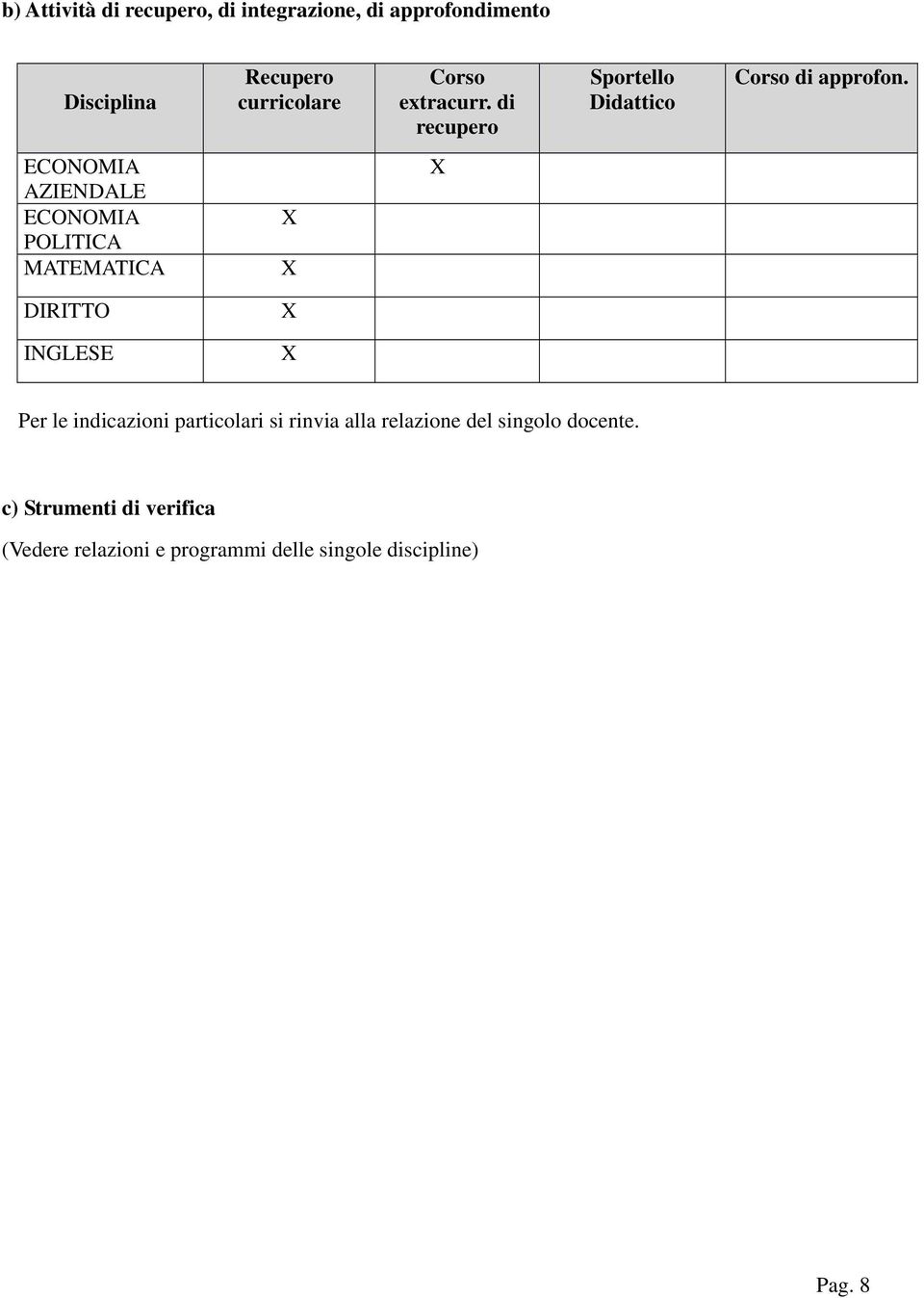 ECONOMIA AZIENDALE ECONOMIA POLITICA MATEMATICA X X X DIRITTO X INGLESE X Per le indicazioni