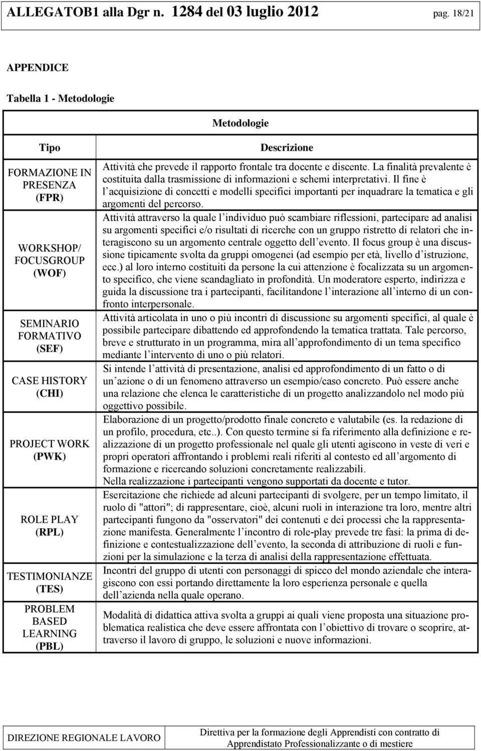 TESTIMONIANZE (TES) PROBLEM BASED LEARNING (PBL) Descrizione Attività che prevede il rapporto frontale tra docente e discente.