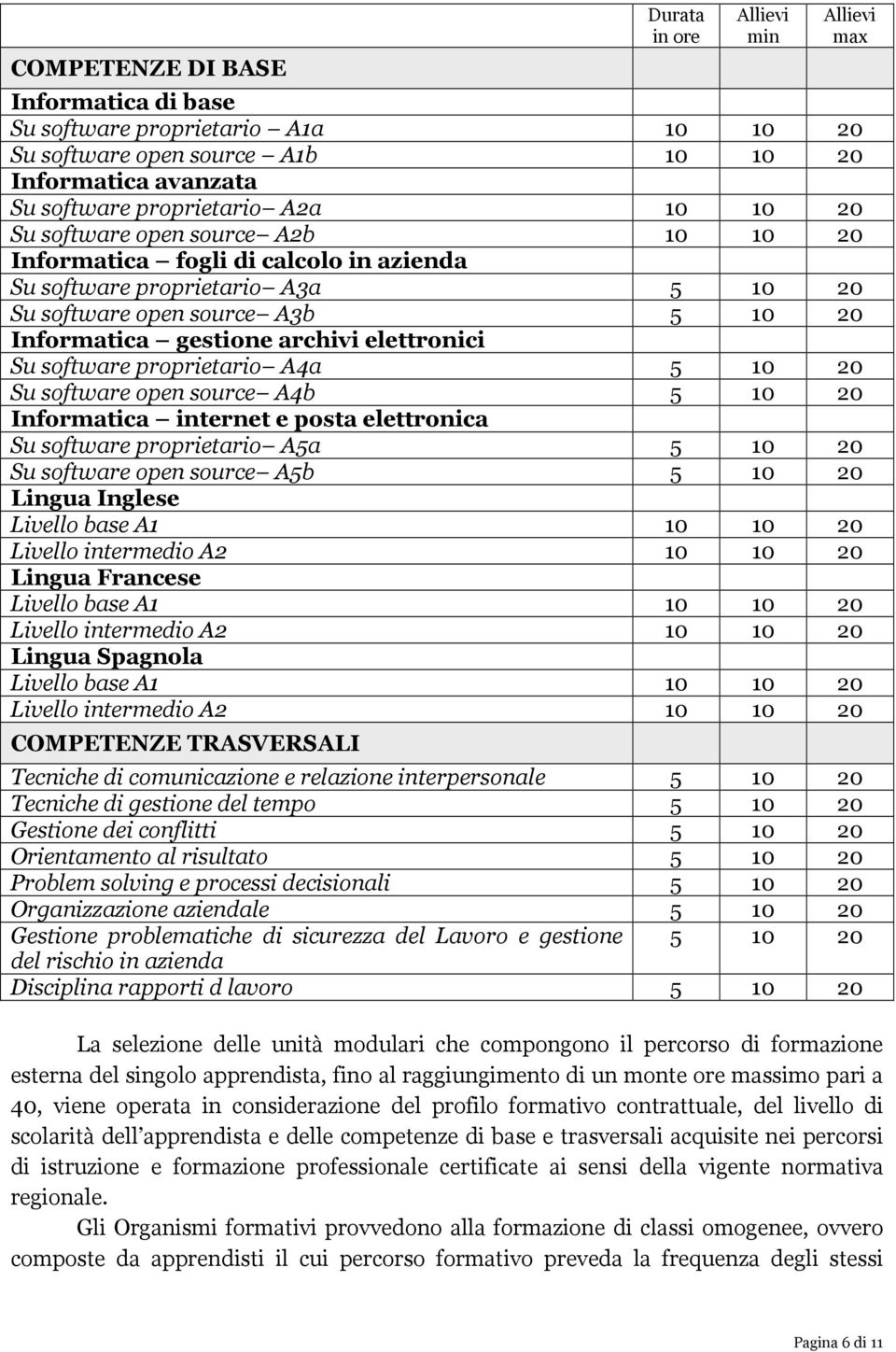 elettronici Su software proprietario A4a 5 10 20 Su software open source A4b 5 10 20 Informatica internet e posta elettronica Su software proprietario A5a 5 10 20 Su software open source A5b 5 10 20