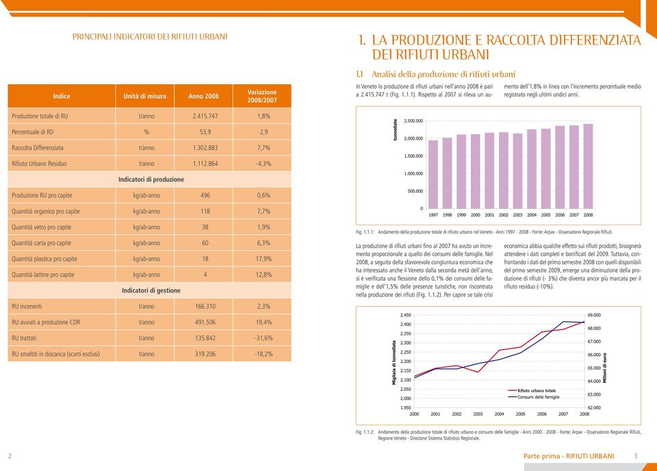 Rispetto al 2007 si rileva un aumento dell 1,8% in linea con l incremento percentuale medio registrato negli ultimi undici anni. Produzione totale di RU t/anno 2.415.