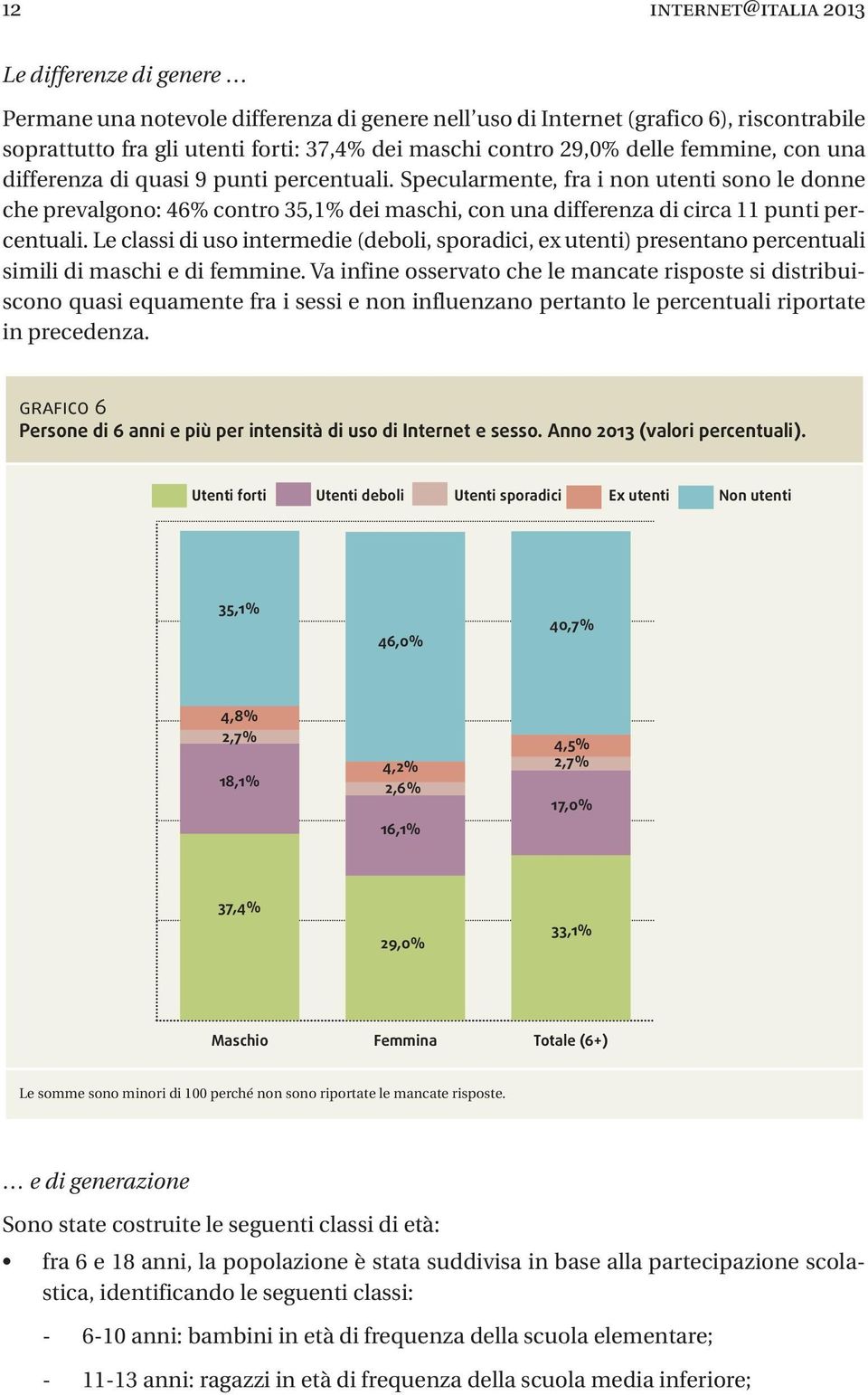 Specularmente, fra i non utenti sono le donne che prevalgono: 46% contro 35,1% dei maschi, con una differenza di circa 11 punti percentuali.