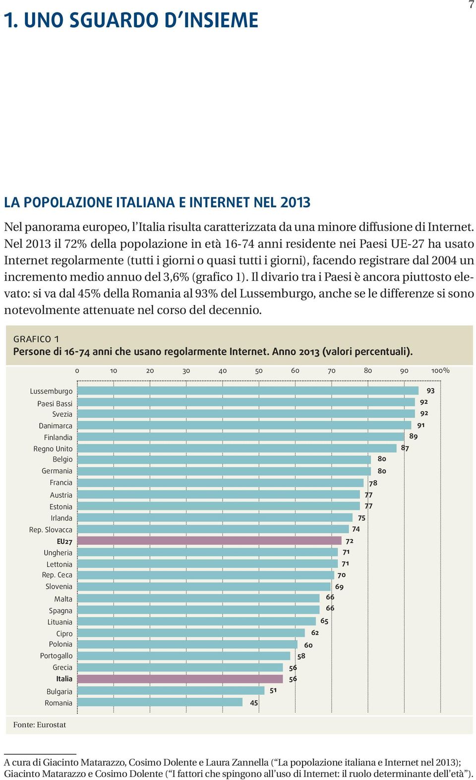 annuo del 3,6% (grafico 1).