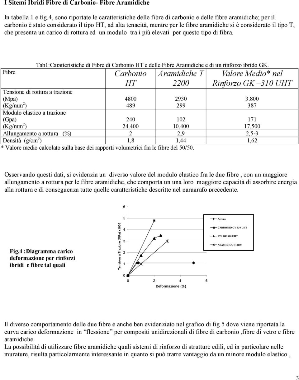 considerato il tipo T, che presenta un carico di rottura ed un modulo tra i più elevati per questo tipo di fibra.