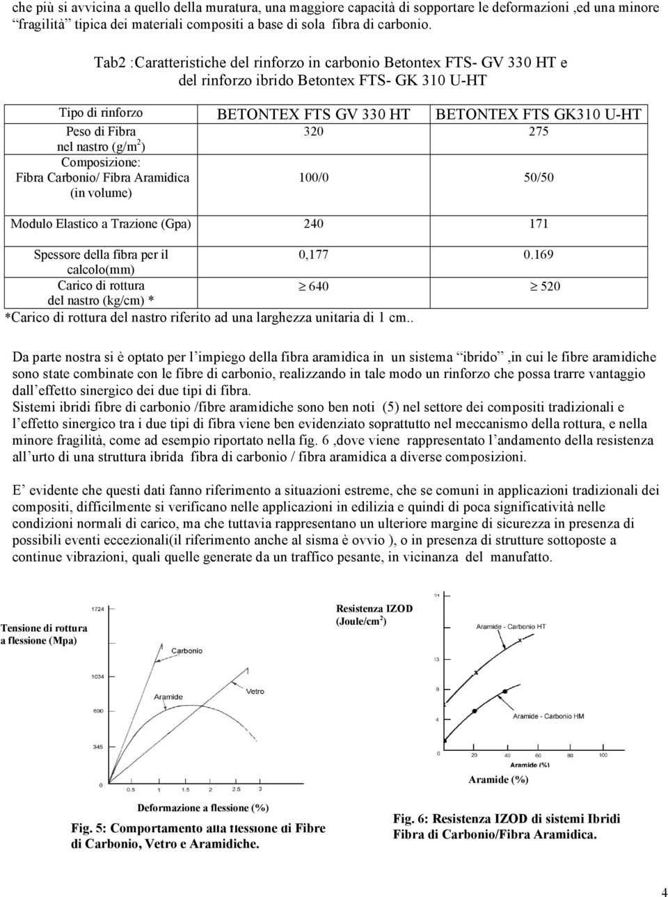 320 275 nel nastro (g/m 2 ) Composizione: Fibra Carbonio/ Fibra Aramidica (in volume) 100/0 50/50 Modulo Elastico a Trazione (Gpa) 240 171 Spessore della fibra per il 0,177 0.