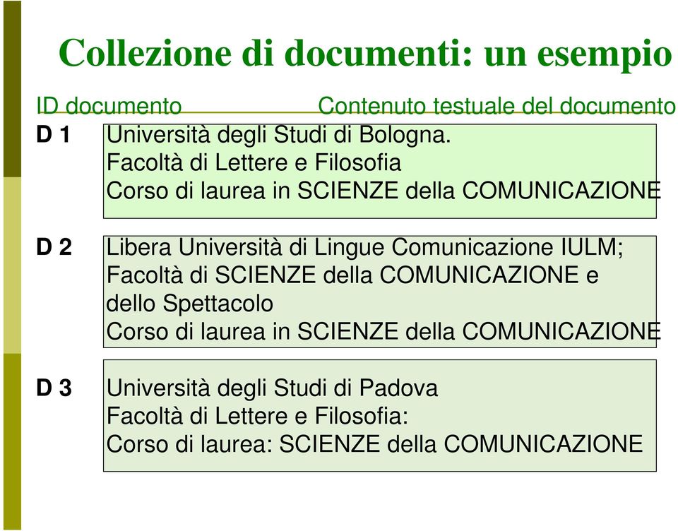 Facoltà di Lettere e Filosofia Corso di laurea in SCIENZE della COMUNICAZIONE D 2 D 3 Libera Università di Lingue