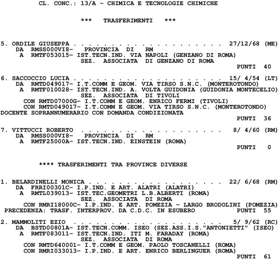 ASSOCIATA DI TIVOLI CON RMTD07000G- I.T.COMM E GEOM. ENRICO FERMI (TIVOLI) CON RMTD049017- I.T.COMM E GEOM. VIA TIRSO S.N.C. (MONTEROTONDO) PUNTI 36 7. VITTUCCI ROBERTO.