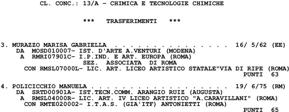 POLICICCHIO MANUELA.................. 19/ 6/75 (RM) DA SRTD00901A- IST.TECN.COMM. ARANGIO RUIZ (AUGUSTA) A RMSL04000R- LIC.