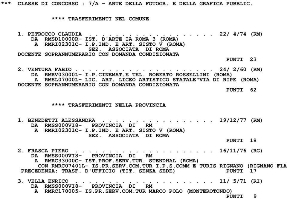 ROBERTO ROSSELLINI (ROMA) A RMSL07000L- LIC. ART. LICEO ARTISTICO STATALE"VIA DI RIPE (ROMA) PUNTI 62 **** TRASFERIMENTI NELLA PROVINCIA 1. BENEDETTI ALESSANDRA................. 19/12/77 (RM) A RMRI02301C- I.