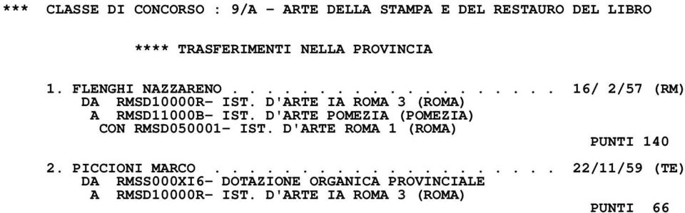 D'ARTE POMEZIA (POMEZIA) CON RMSD050001- IST. D'ARTE ROMA 1 (ROMA) PUNTI 140 2. PICCIONI MARCO.