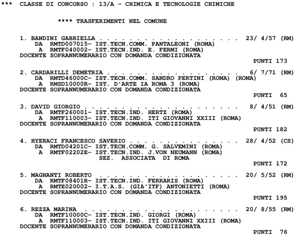 SANDRO PERTINI (ROMA) (ROMA) A RMSD10000R- IST. D'ARTE IA ROMA 3 (ROMA) PUNTI 65 3. DAVID GIORGIO..................... 8/ 4/51 (RM) DA RMTF260001- IST.TECN.IND. HERTZ (ROMA) A RMTF110003- IST.TECN.IND. ITI GIOVANNI XXIII (ROMA) PUNTI 182 4.