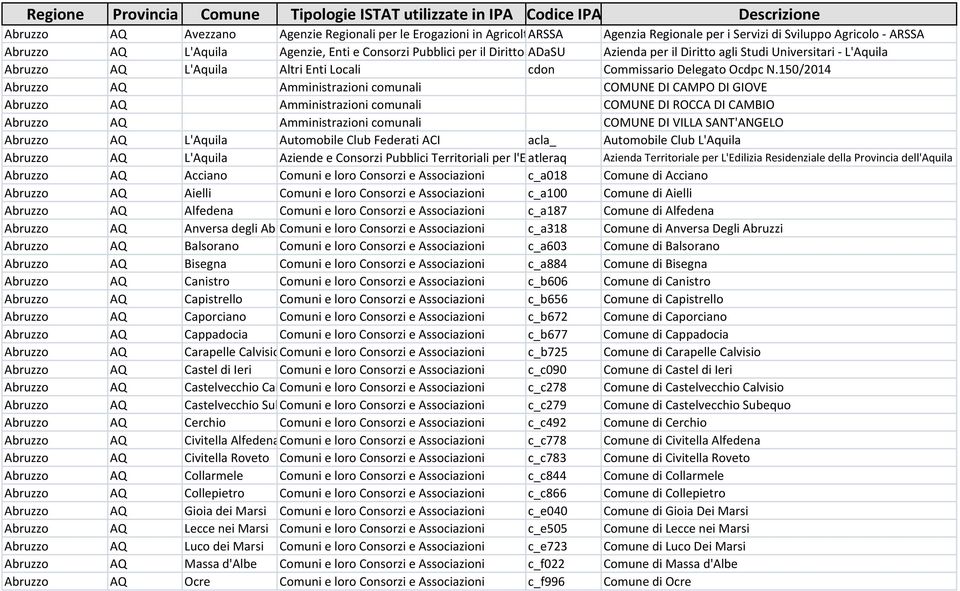 L'Aquila Altri Enti Locali cdon Commissario Delegato Ocdpc N.