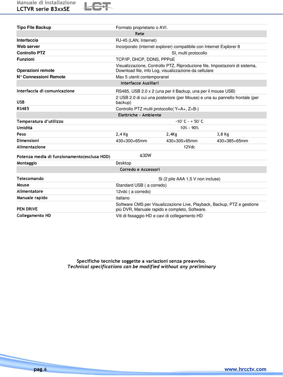 utenti contemporanei Interfacce Ausiliari Interfaccia di comunicazione USB RS485 SI, multi protocollo Visualizzazione, Controllo PTZ, Riproduzione file, Impostazioni di sistema, Download file, info