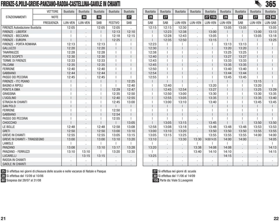 13:05 FIRENZE - LIBERTA. 12:13 12:10 12:23 12:38. 13:00 13:00 13:13 FIRENZE - BECCARIA. 12:18 12:15 12:28 12:43. 13:05 13:05 13:18 FIRENZE - EUROPA. 12:25 12:35 12:50.