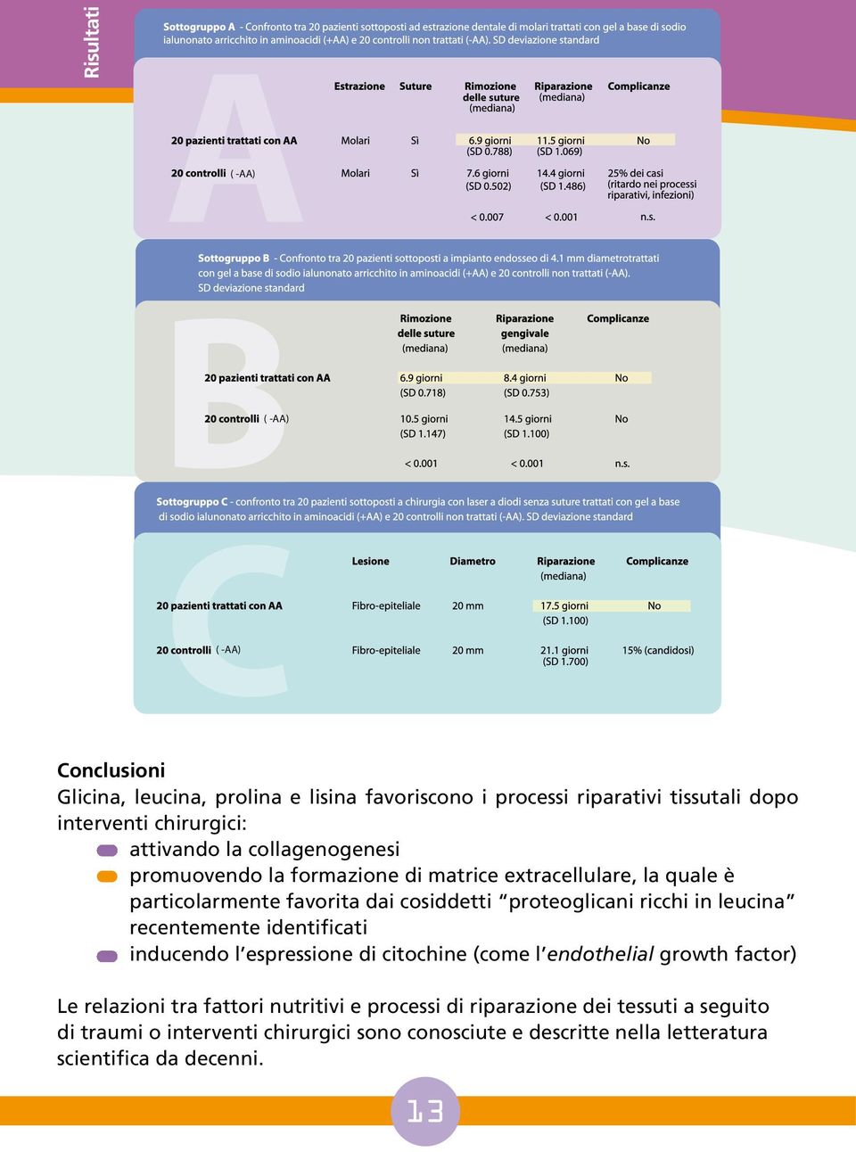 proteoglicani ricchi in leucina recentemente identificati inducendo l espressione di citochine (come l endothelial growth factor) Le relazioni tra