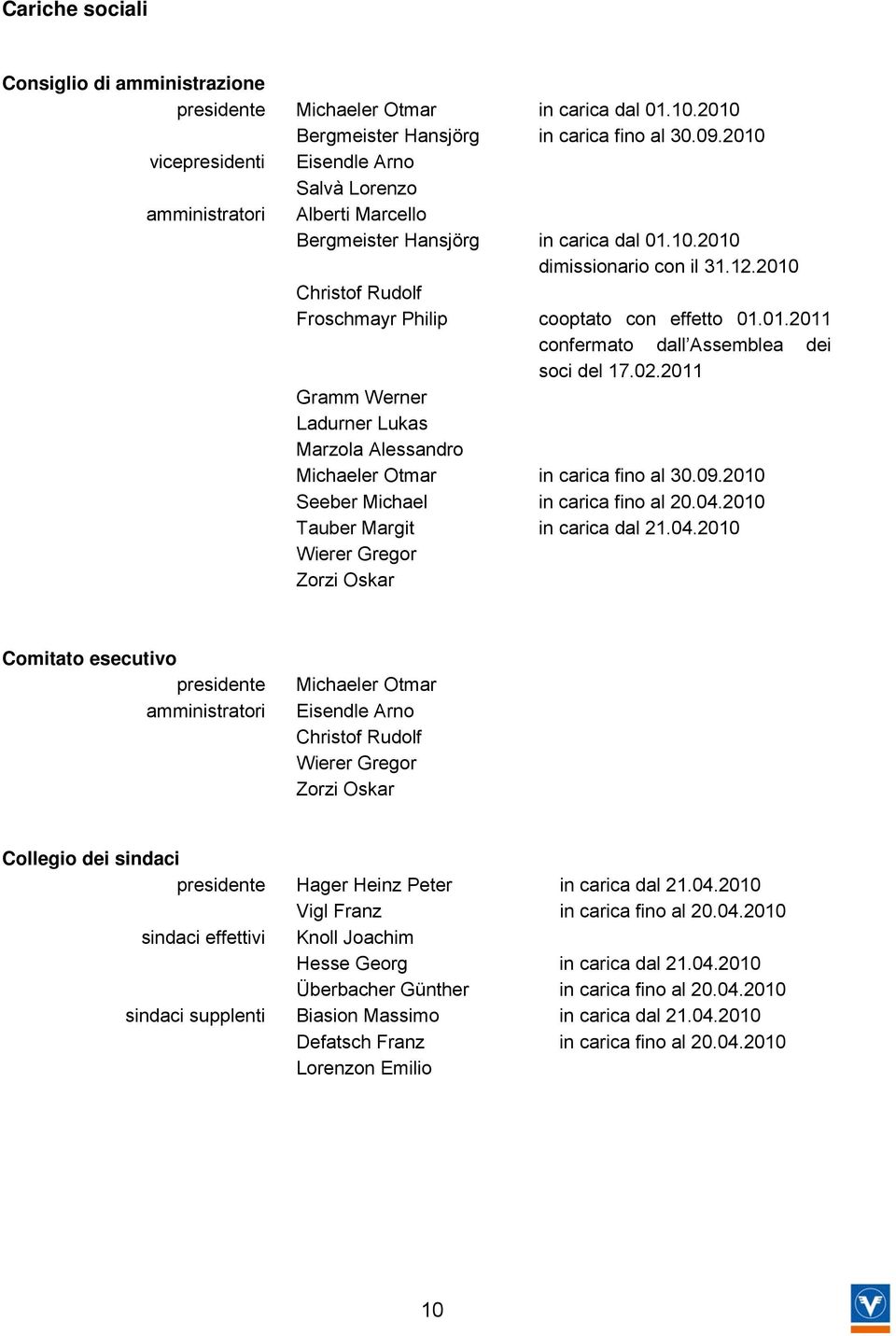 2010 Christof Rudolf Froschmayr Philip cooptato con effetto 01.01.2011 confermato dall Assemblea dei soci del 17.02.