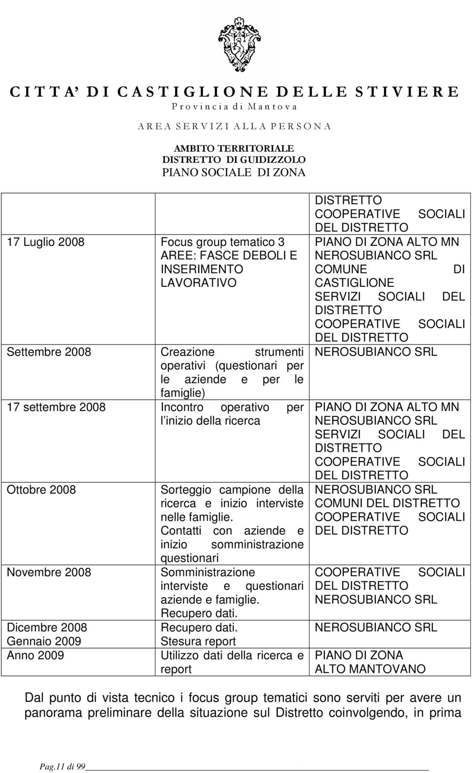 Contatti con aziende e inizio somministrazione questionari Somministrazione interviste e questionari aziende e famiglie. Recupero dati.