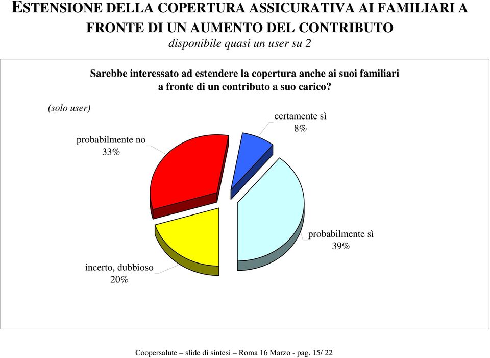 familiari a fronte di un contributo a suo carico?