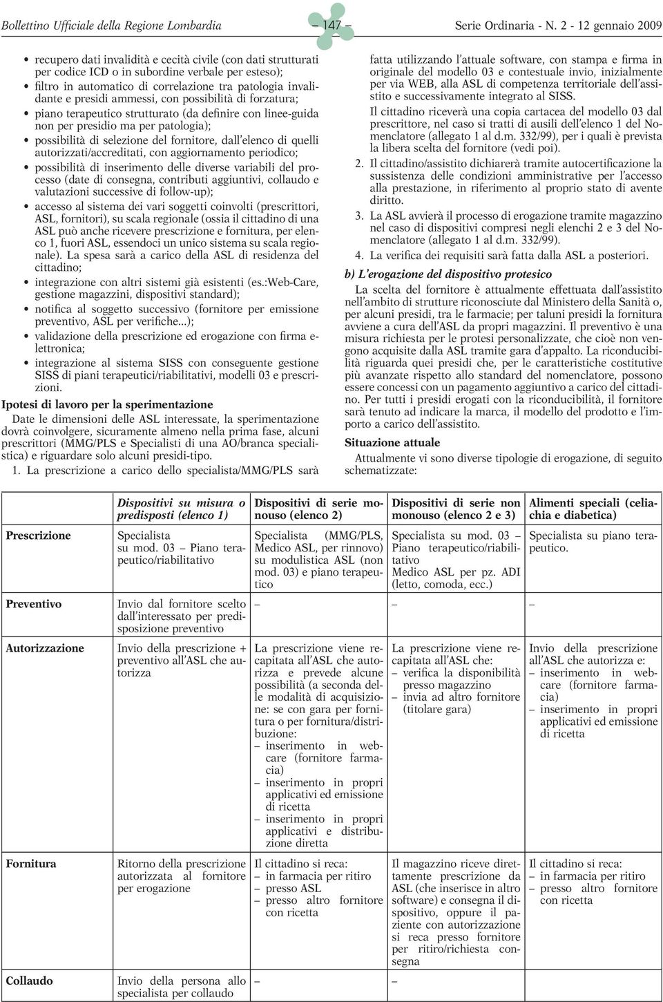 autorizzati/accreditati, con aggiornamento periodico; possibilità di inserimento delle diverse variabili del processo (date di consegna, contributi aggiuntivi, collaudo e valutazioni successive di