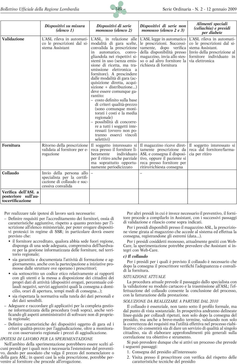 Successi- co le prescrizioni dal sistema Assistant convalida la prescrizione vamente, dopo verifica stema Assistant.