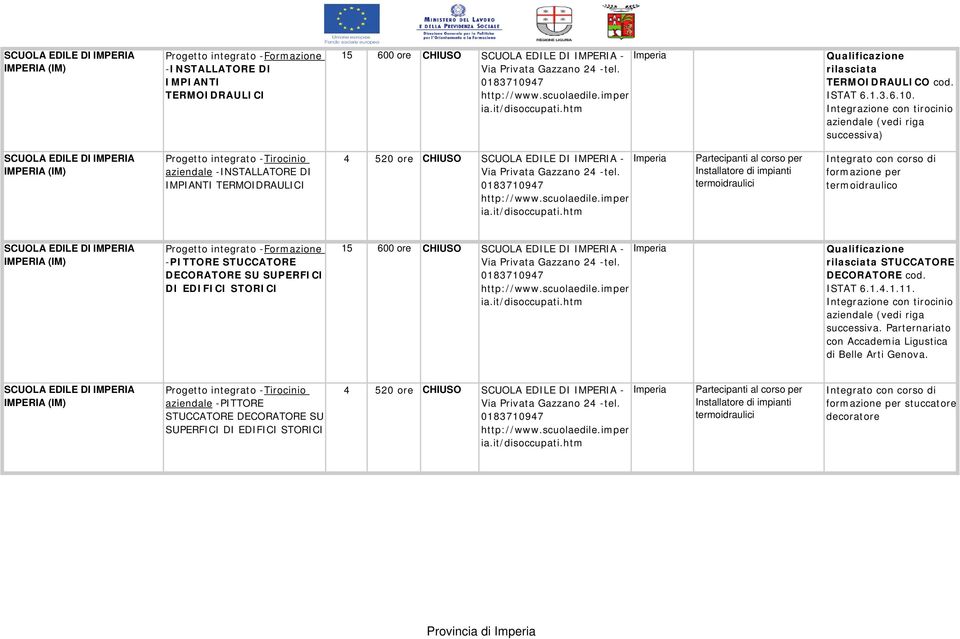 STUCCATORE DECORATORE SU SUPERFICI DI EDIFICI STORICI 15 600 ore CHIUSO - STUCCATORE DECORATORE cod. ISTAT 6.1.4.1.11. successiva.