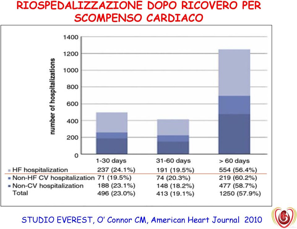 CARDIACO STUDIO EVEREST, O