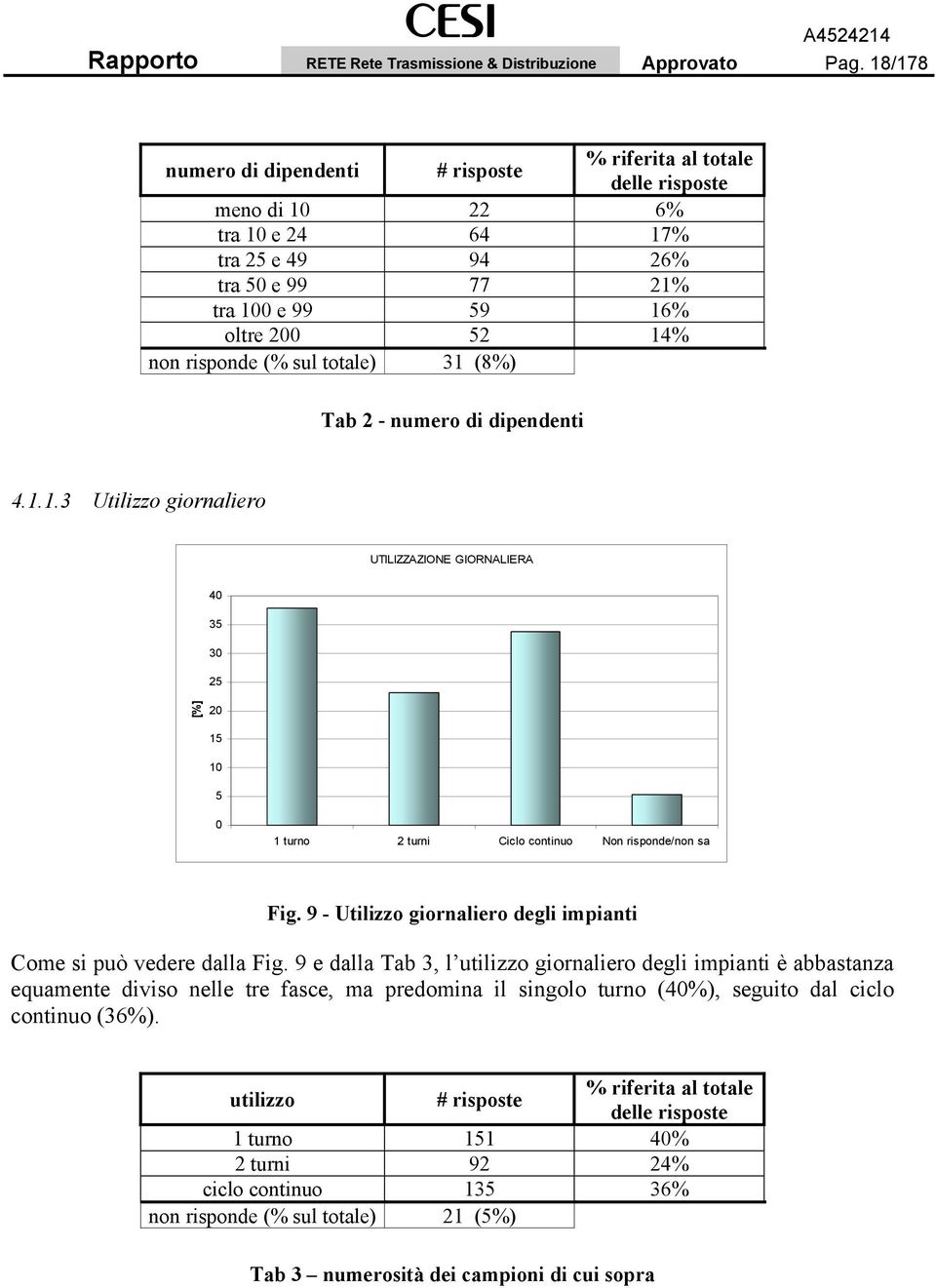 totale) 31 (8%) Tab 2 - numero di dipendenti 4.1.1.3 Utilizzo giornaliero UTILIZZAZIONE GIORNALIERA 4 35 3 25 2 15 1 5 1 turno 2 turni Ciclo continuo Non risponde/non sa Fig.