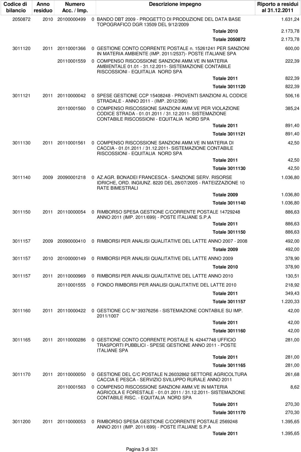 2011/2537)- POSTE ITALIANE SPA 20110001559 0 COMPENSO RISCOSSIONE SANZIONI AMM.VE IN MATERIA 222,39 AMBIENTALE 01.01-31.12.