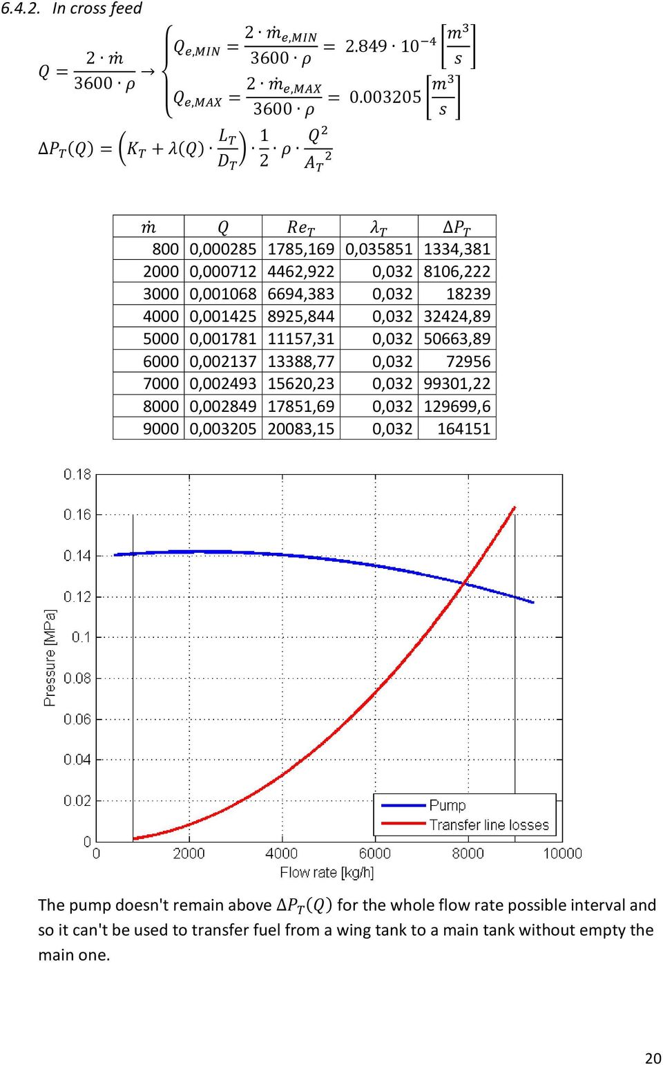 0,001425 8925,844 0,032 32424,89 5000 0,001781 11157,31 0,032 50663,89 6000 0,002137 13388,77 0,032 72956 7000 0,002493 15620,23