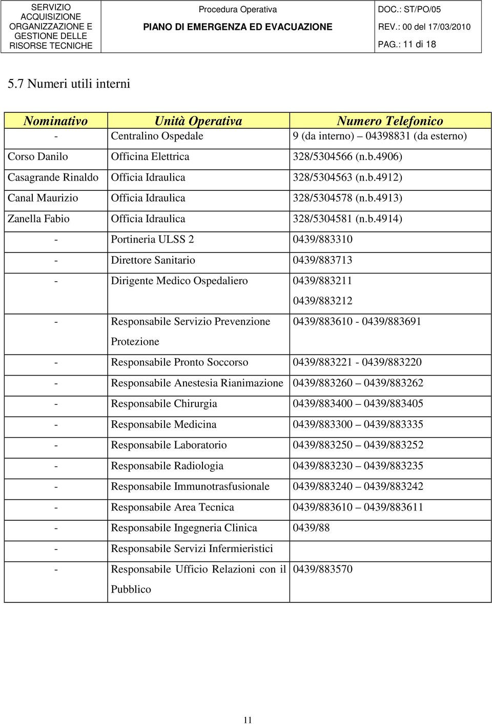 4906) Casagrande Rinaldo Officia Idraulica 328/5304563 (n.b.