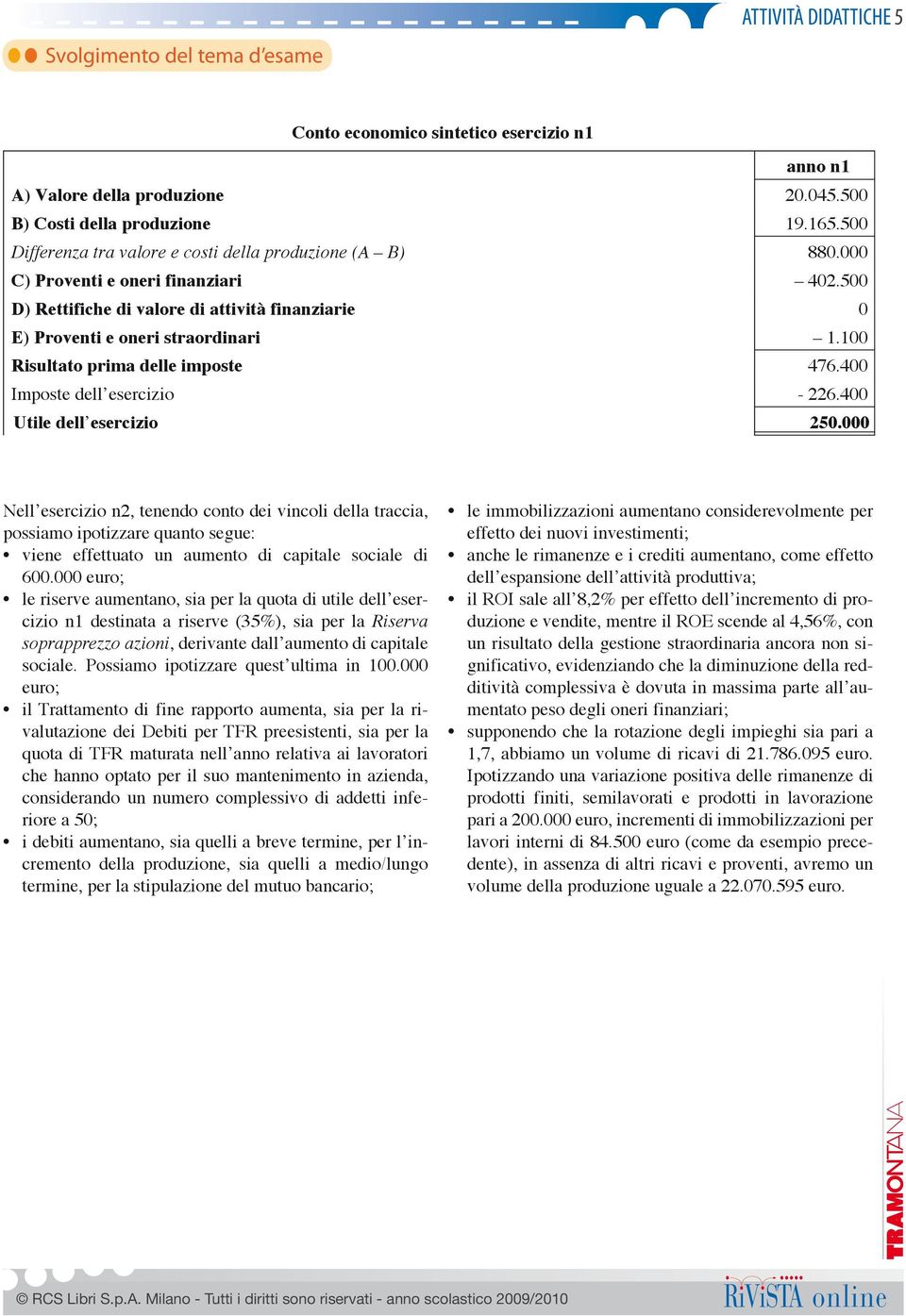 100 Risultato prima delle imposte 476.400 Imposte dell esercizio - 226.400 Utile dell esercizio 250.