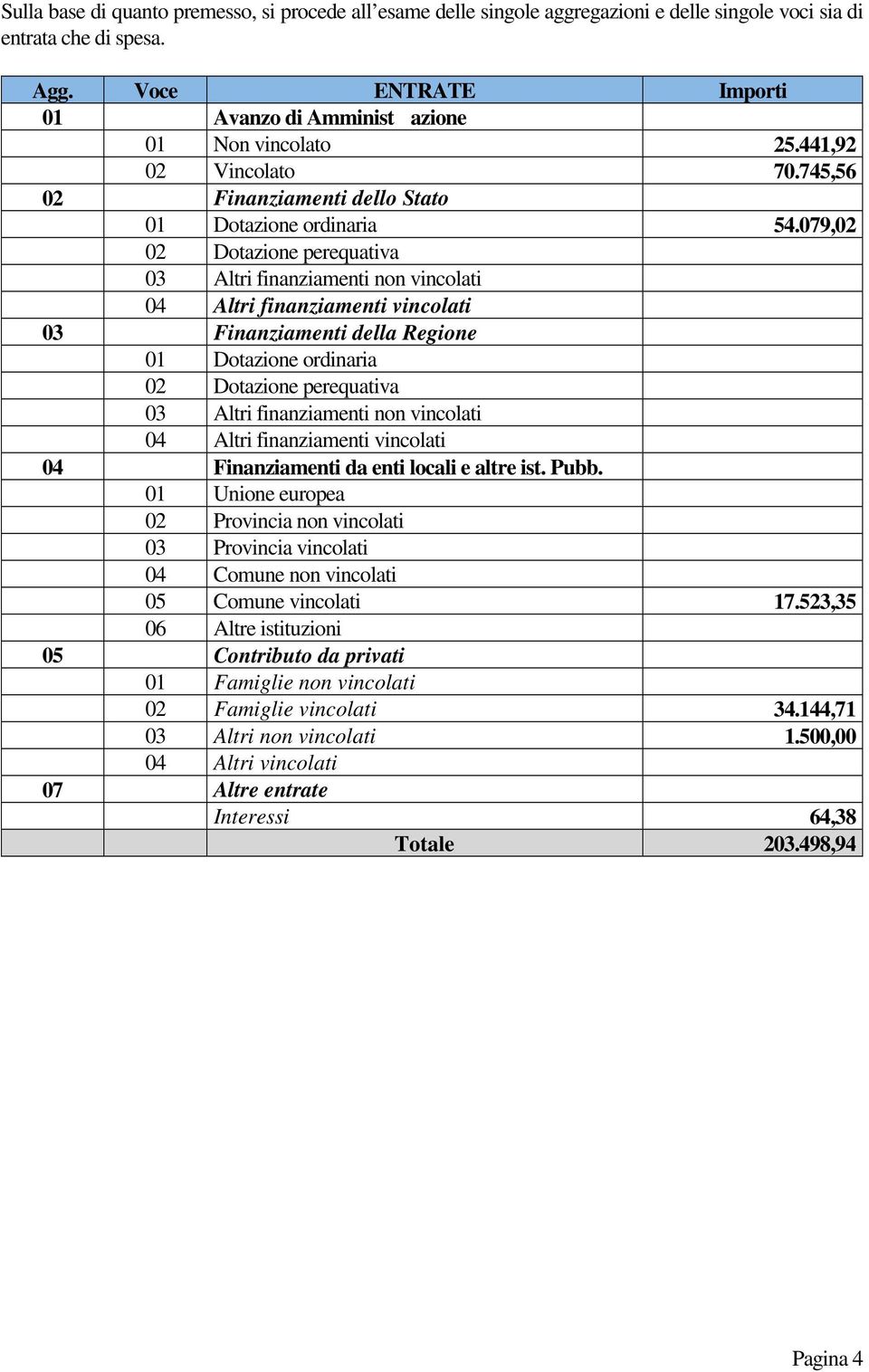 79,2 2 Dotazione perequativa 3 Altri finanziamenti non vincolati 4 Altri finanziamenti vincolati 3 Finanziamenti della Regione Dotazione ordinaria 2 Dotazione perequativa 3 Altri finanziamenti non