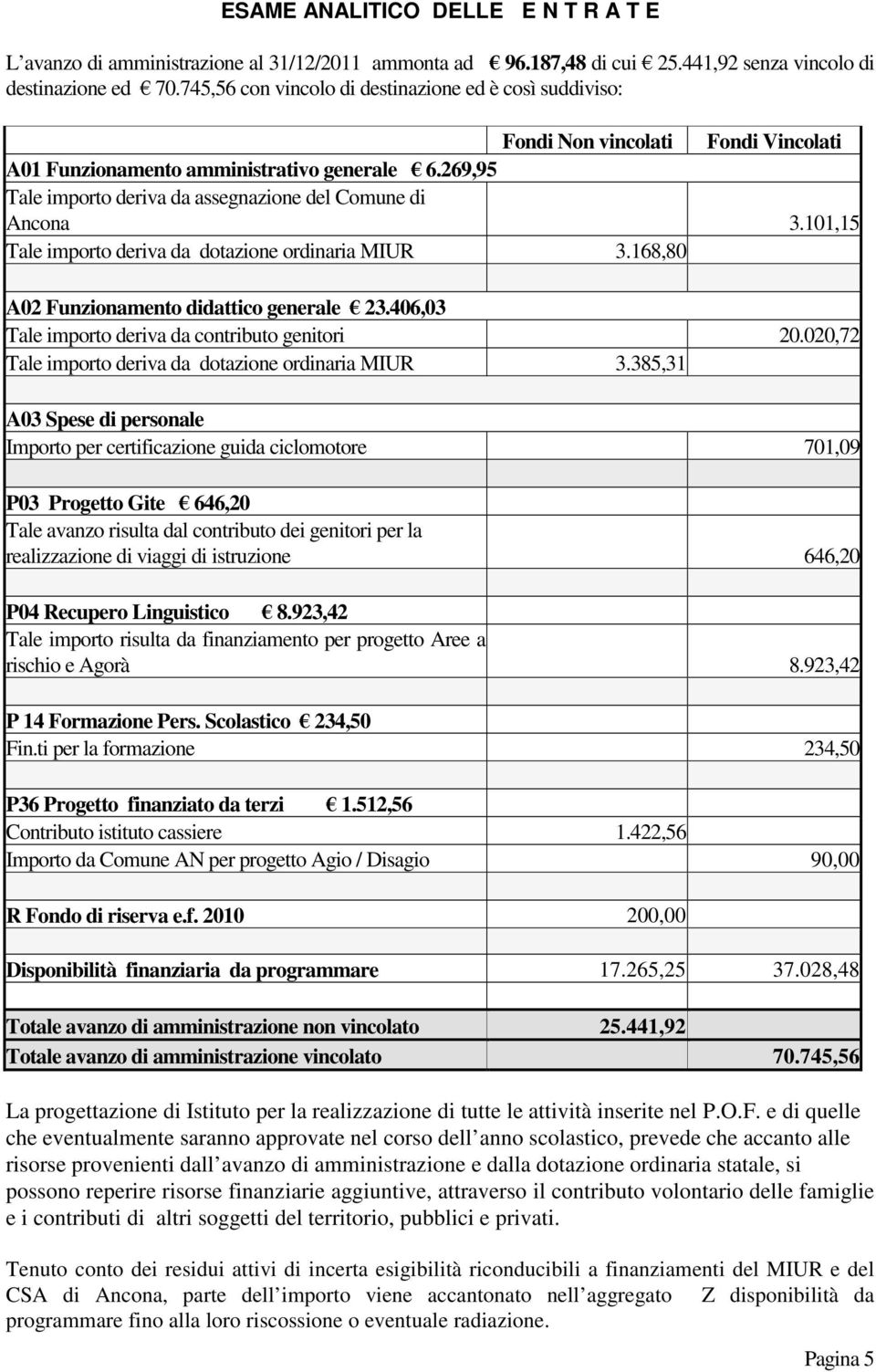 ,5 Tale importo deriva da dotazione ordinaria MIUR 3.68,8 A2 Funzionamento didattico generale 23.46,3 Tale importo deriva da contributo genitori 2.