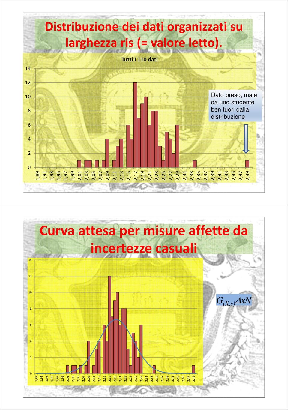 organizzati su larghezza ris (= valore letto).